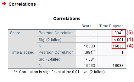 How to Report Pearson's r (Pearson's Correlation Coefficient) in .